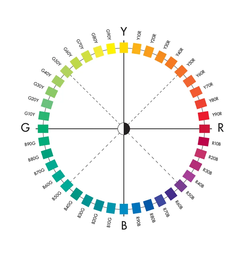 NCS_Colour_Circle_converted